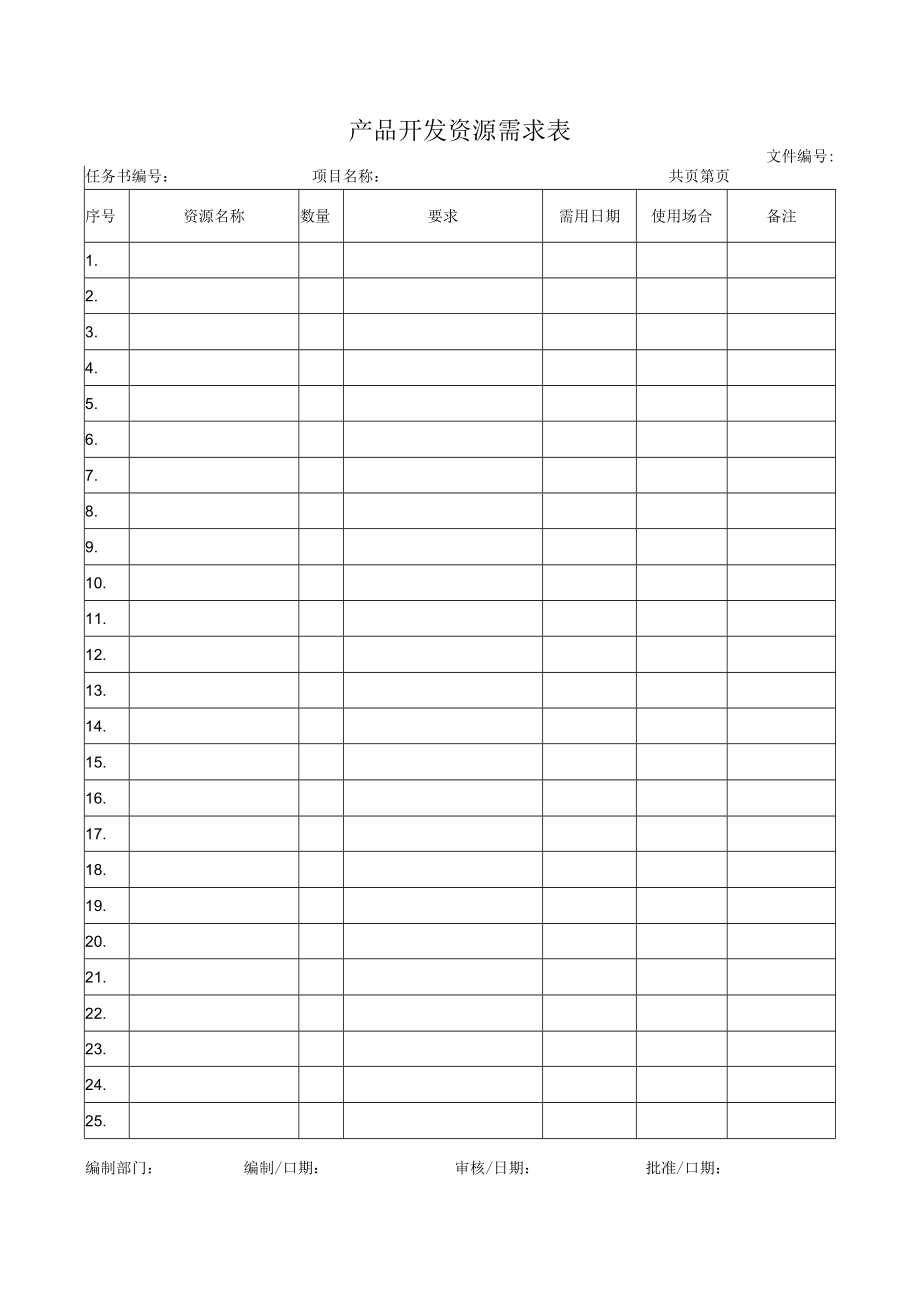 产品开发资源需求表.docx_第1页