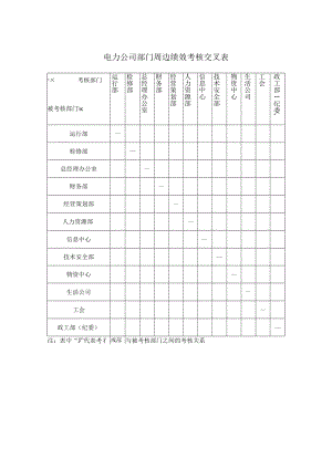 电力公司部门周边绩效考核交叉表.docx