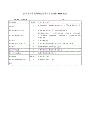 医院考评方案维修巡管班长考核指标Word表格.docx