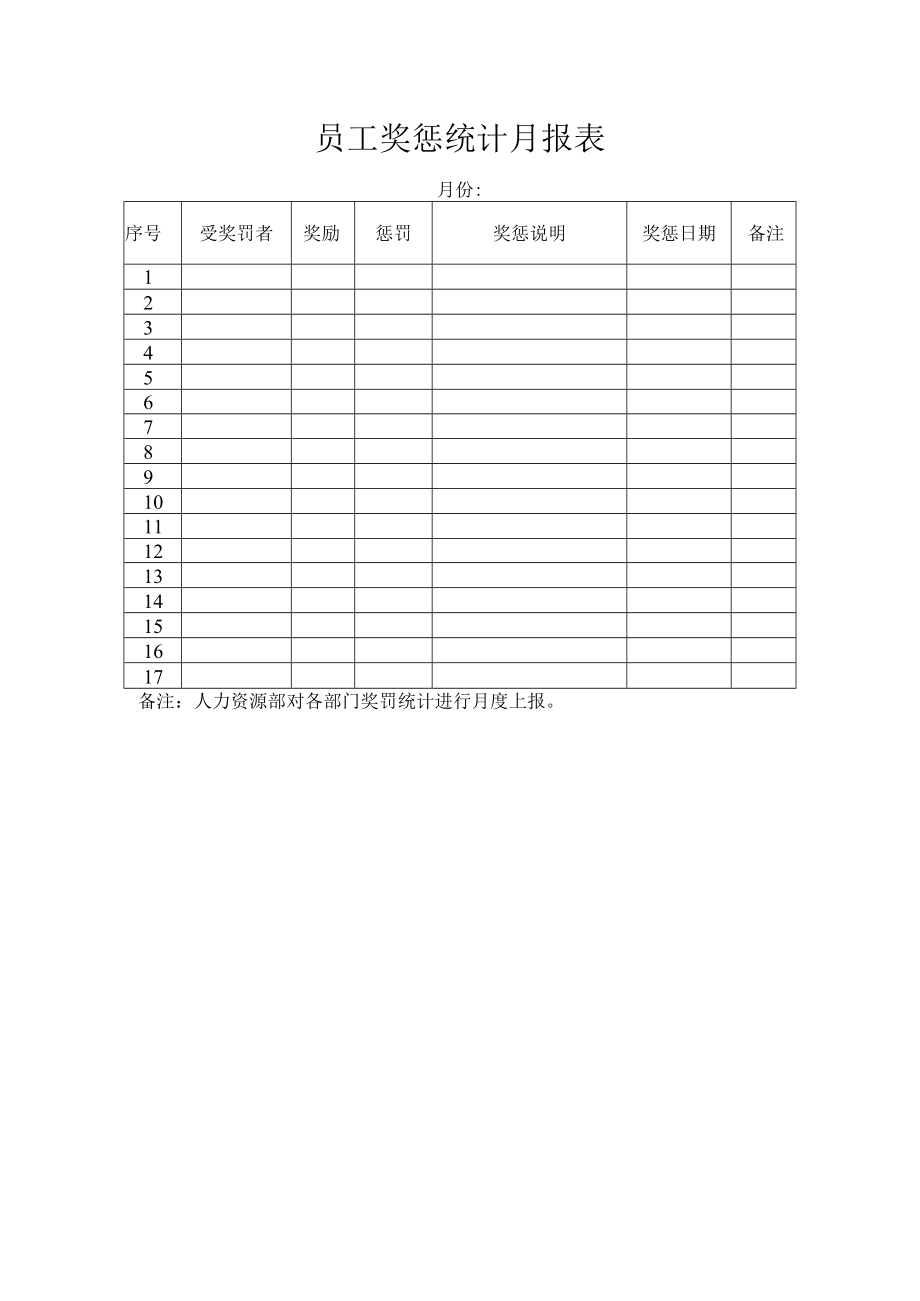 员工奖惩统计月报表.docx_第1页