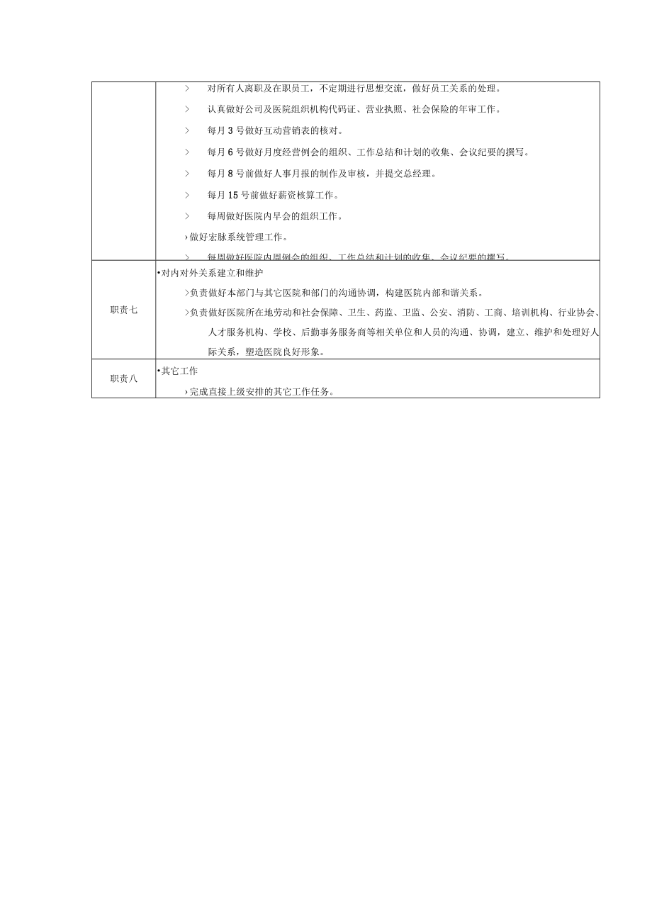 医院办公室主任岗位说明书.docx_第2页