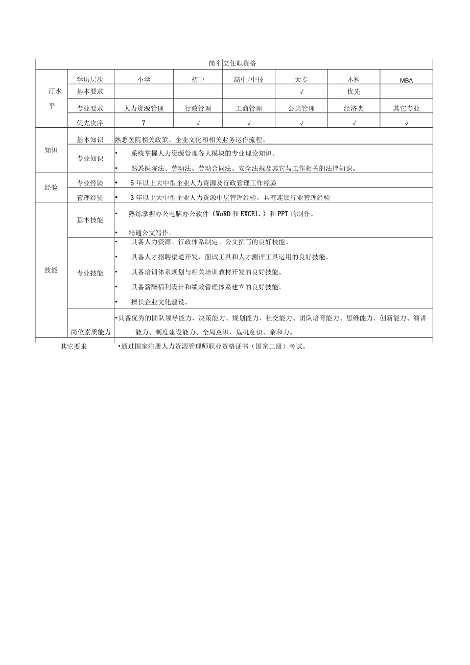 医院办公室主任岗位说明书.docx_第3页