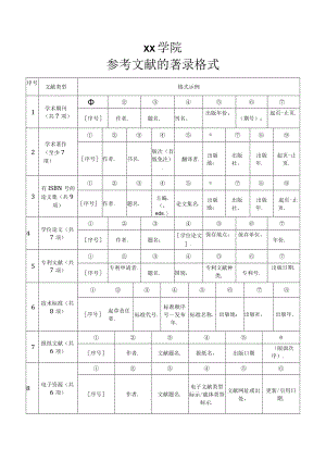 论文参考文献的著录格式.docx