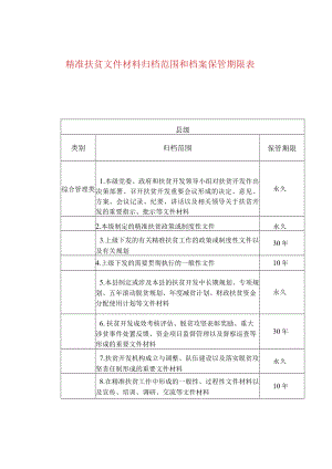 精准扶贫文件材料归档范围和档案保管期限表.docx