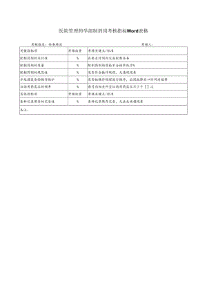 医院管理药学部制剂岗考核指标Word表格.docx
