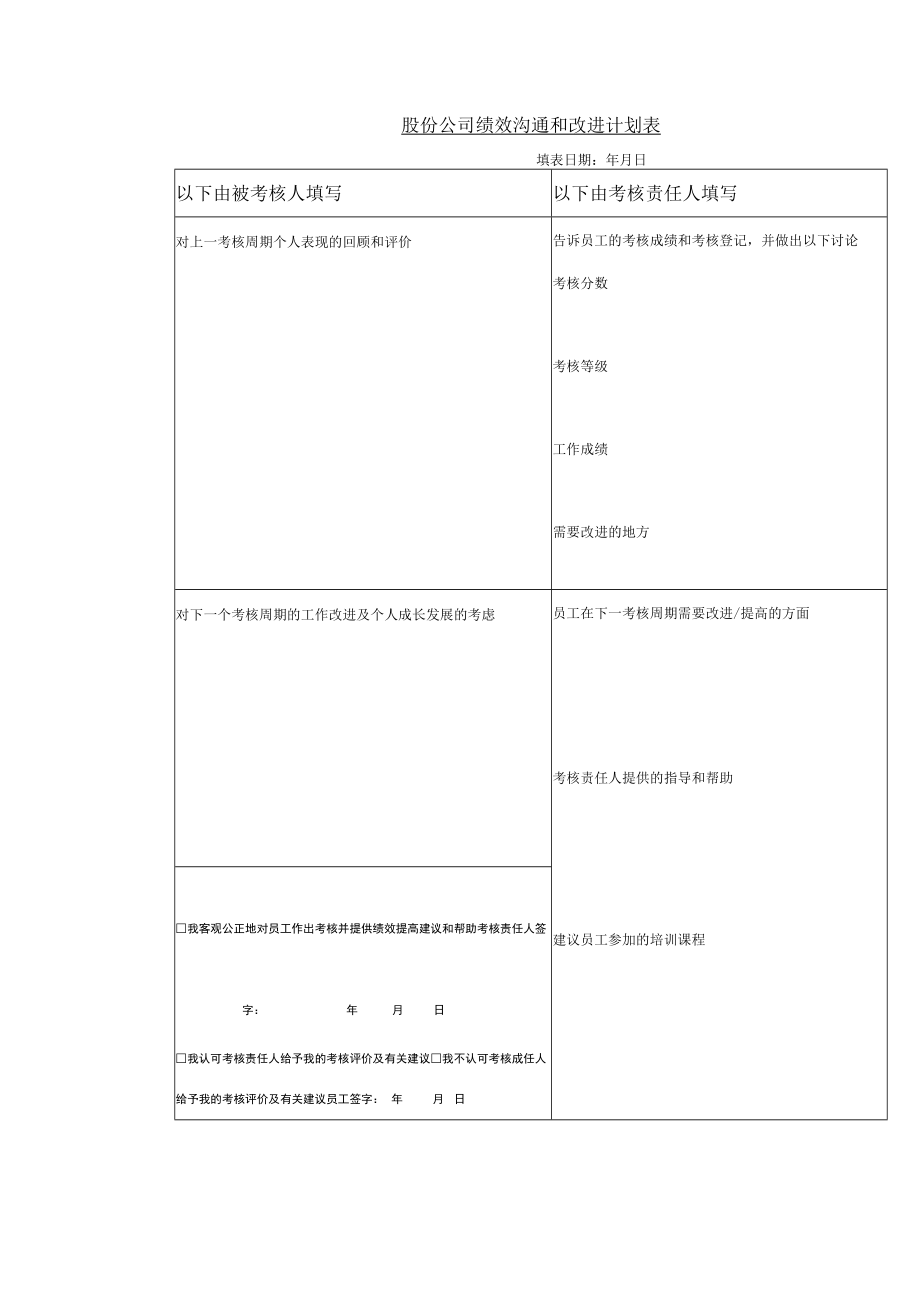 股份公司绩效沟通和改进计划表.docx_第1页