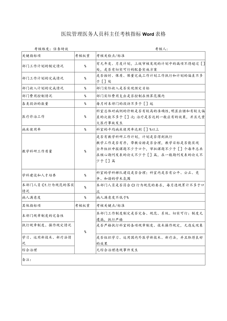 医院管理医务人员科主任考核指标Word表格.docx_第1页