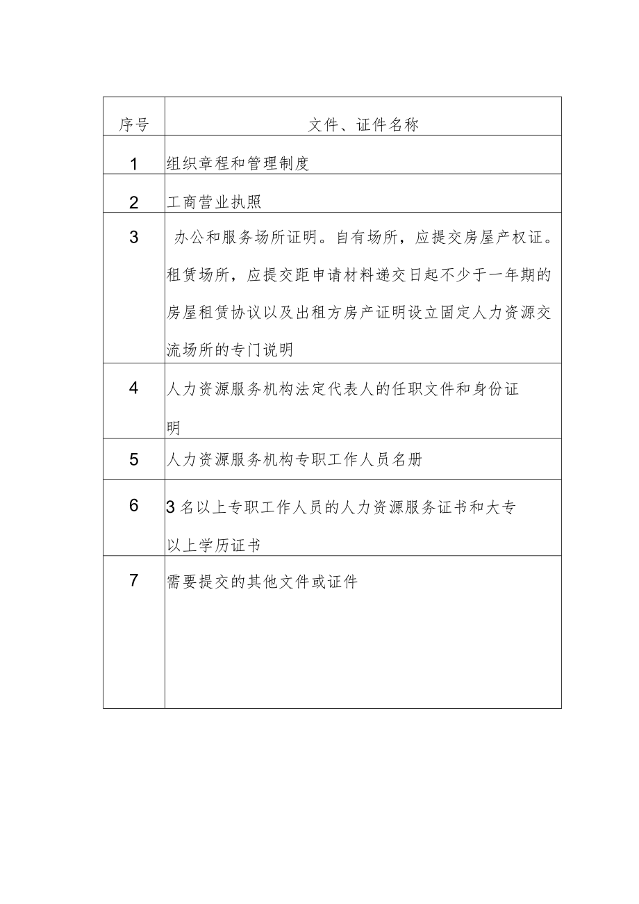 许可证登记号人力资源服务机构设立登记申请书.docx_第2页