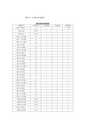空调分布明细表.docx