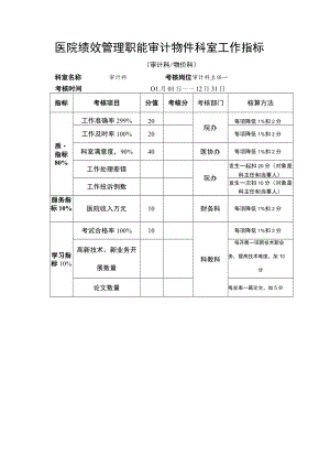 医院绩效管理职能审计物件科室工作指标.docx