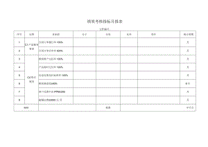 绩效考核指标月报表.docx