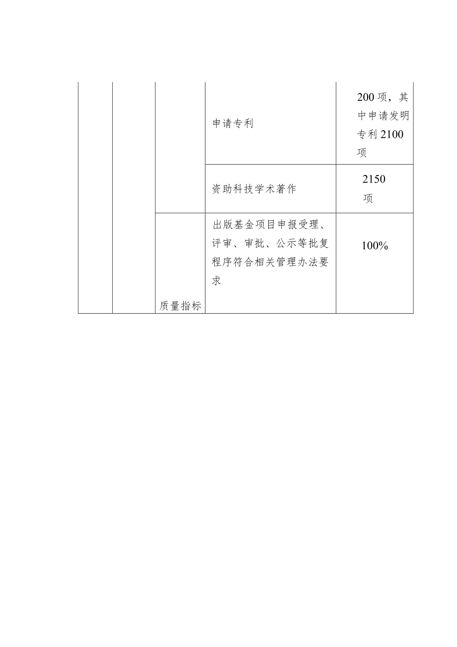 科技专项业务费项目绩效目标表.docx_第3页