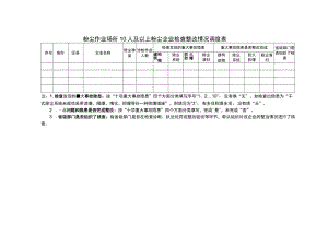 粉尘作业场所10人及以上粉尘企业检查整改情况调度表.docx