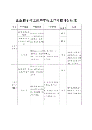 企业和个体工商户年报工作考核评分标准.docx