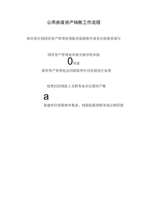 公用房屋资产销账工作流程.docx