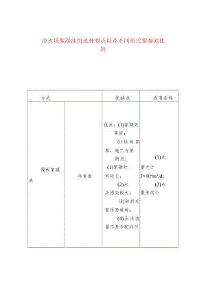 净水场絮凝池的选择要点以及不同形式絮凝池比较.docx