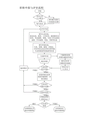 职称申报与评审流程.docx