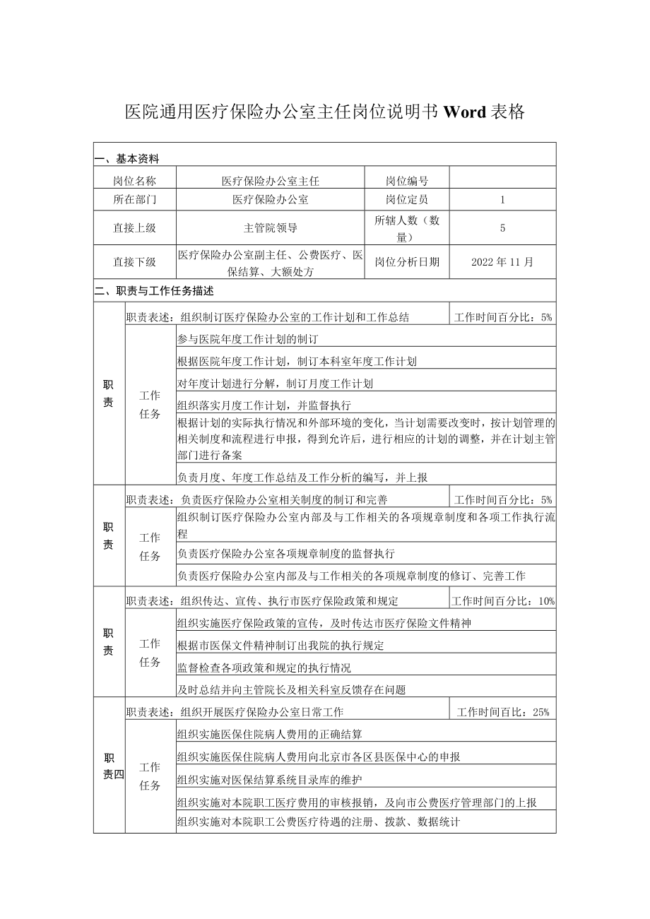 医院通用医疗保险办公室主任岗位说明书Word表格.docx_第1页