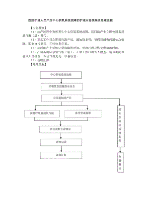 医院护理人员产房中心供氧系统故障的护理应急预案及处理流程.docx