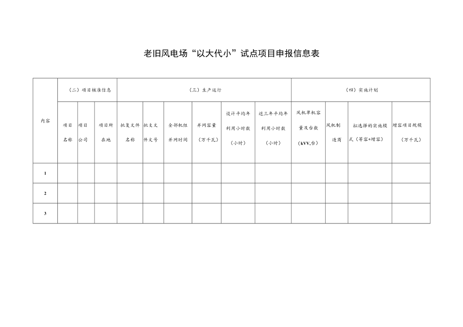 老旧风电场“以大代小”试点项目申报信息表.docx_第1页