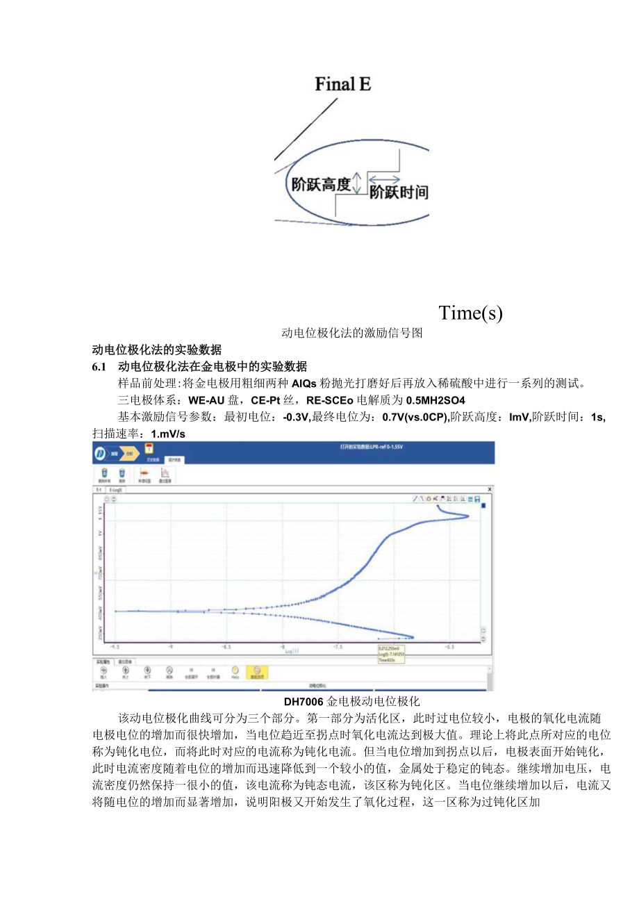 动电位极化法介绍.docx_第2页