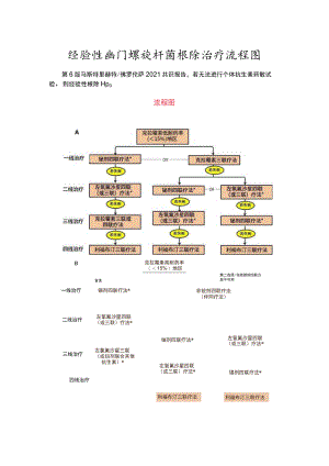 经验性幽门螺旋杆菌根除治疗流程图.docx