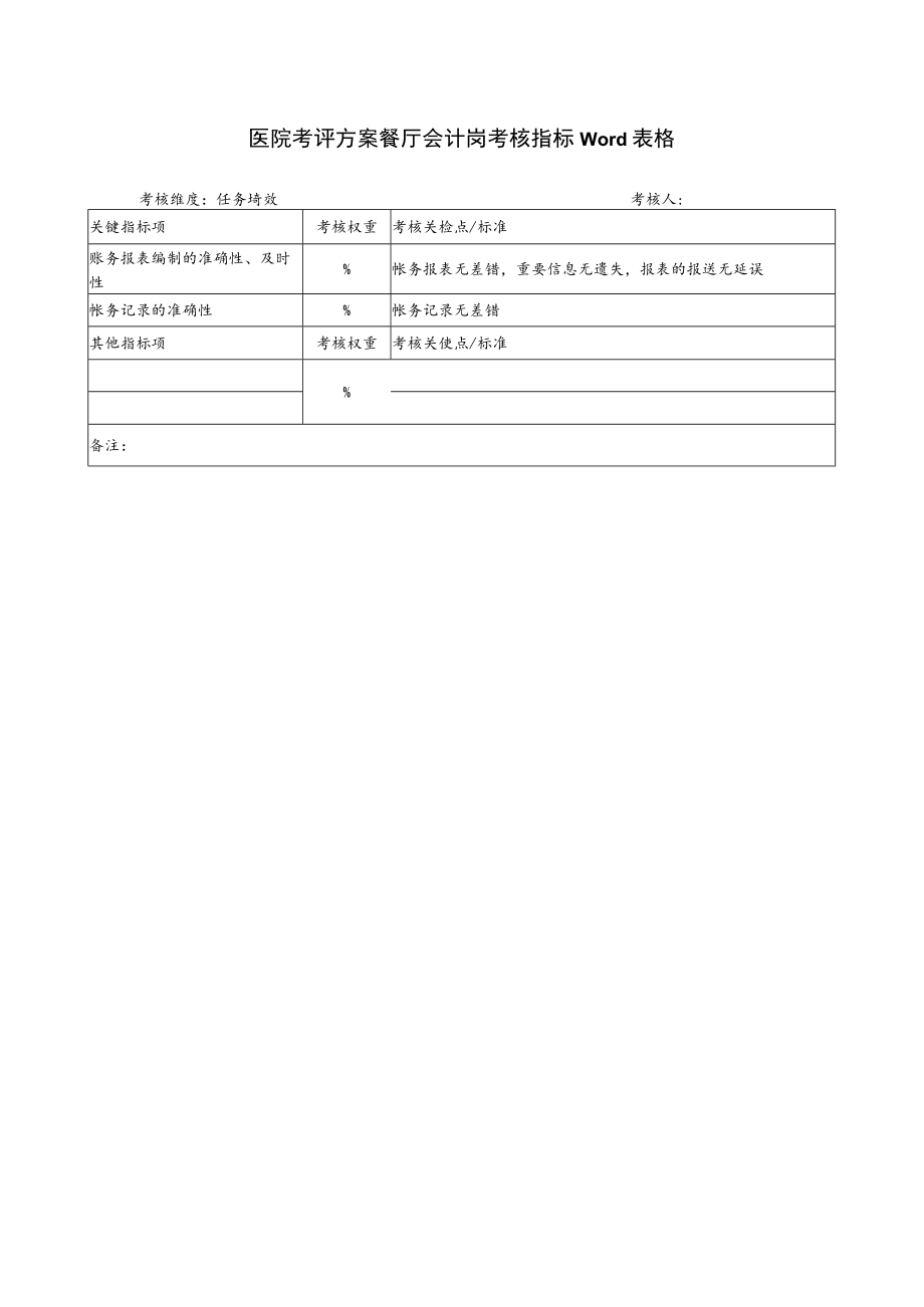 医院考评方案餐厅会计岗考核指标Word表格.docx_第1页