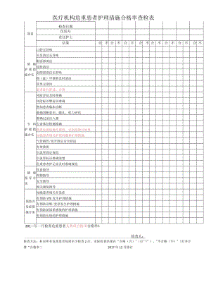 医疗机构危重患者护理措施合格率查检表.docx