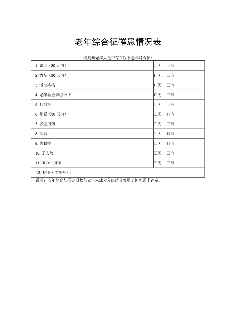 老年综合征罹患情况表.docx_第1页