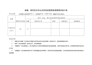 规章、规范性文件以及其他政策措施清理情况统计表.docx