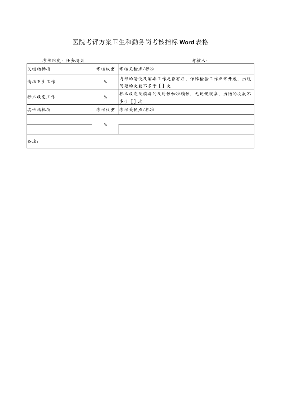 医院考评方案卫生和勤务岗考核指标Word表格.docx_第1页