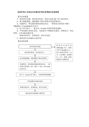 医院护理人员高血压危象的护理应急预案及处理流程.docx