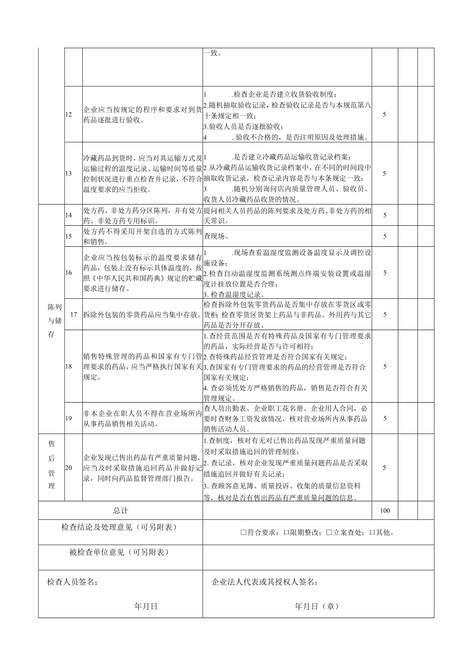 药品零售企业监督检查表.docx_第2页