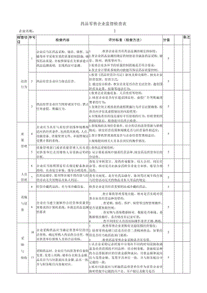 药品零售企业监督检查表.docx