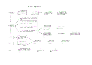 缴存业务操作流程图.docx
