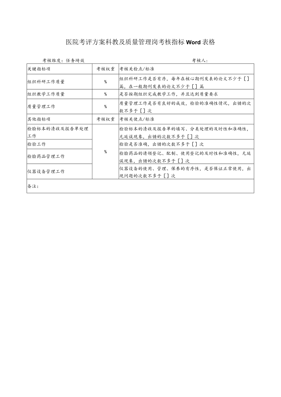 医院考评方案科教及质量管理岗考核指标Word表格.docx_第1页