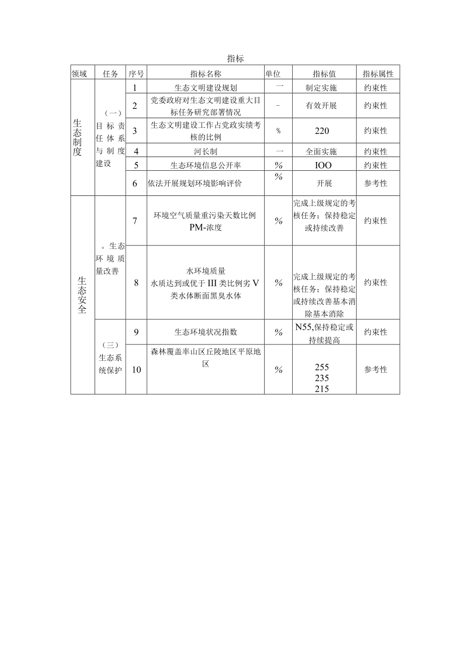 十、服务售后方案（技术部分）.docx_第3页