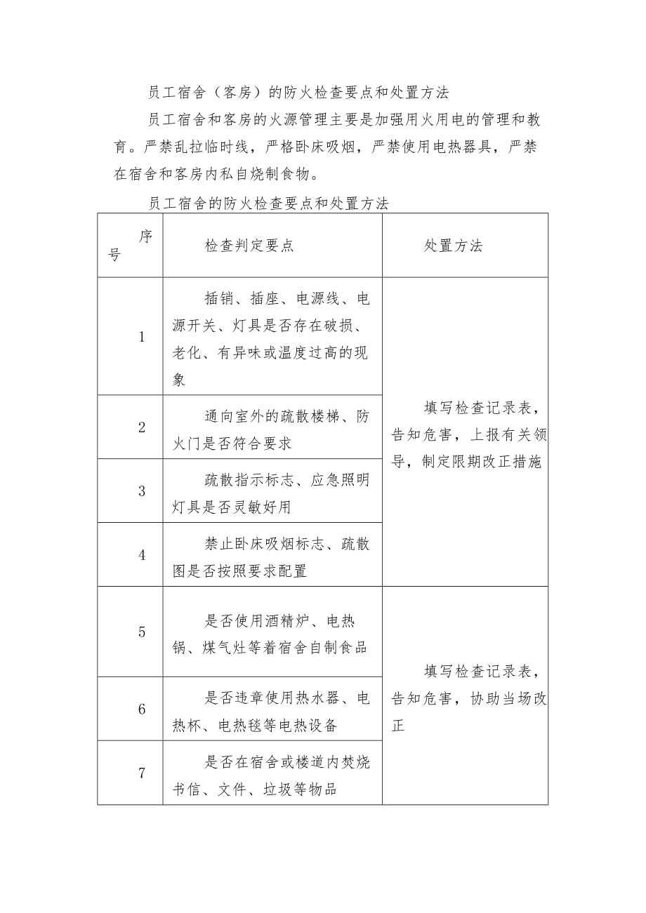 员工宿舍（客房）的防火检查要点和处置方法.docx_第1页