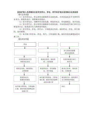 医院护理人员消毒供应室突发停水、停电、停汽的护理应急预案及处理流程.docx
