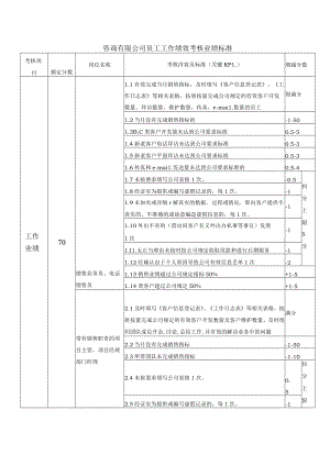 咨询有限公司员工工作绩效考核业绩标准.docx