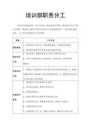 培训部职责分工.docx