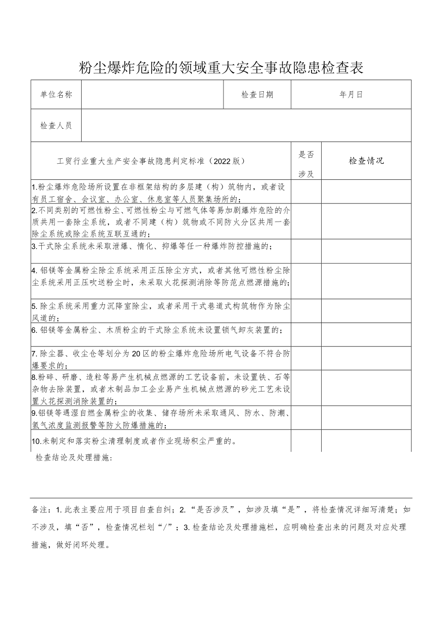 粉尘爆炸危险的领域重大事故隐患检查表（根据2022版工贸行业重大生产安全事故隐患判定标准编制）.docx_第1页