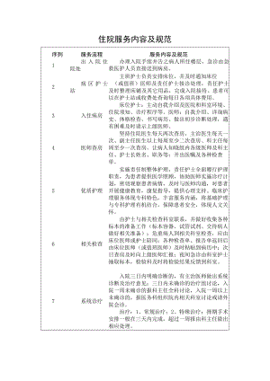住院服务内容及规范.docx