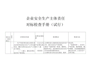 企业安全生产主体责任对标检查手册(40页）.docx