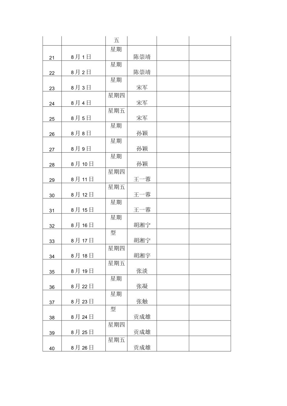 后勤集团机关值班表.docx_第2页