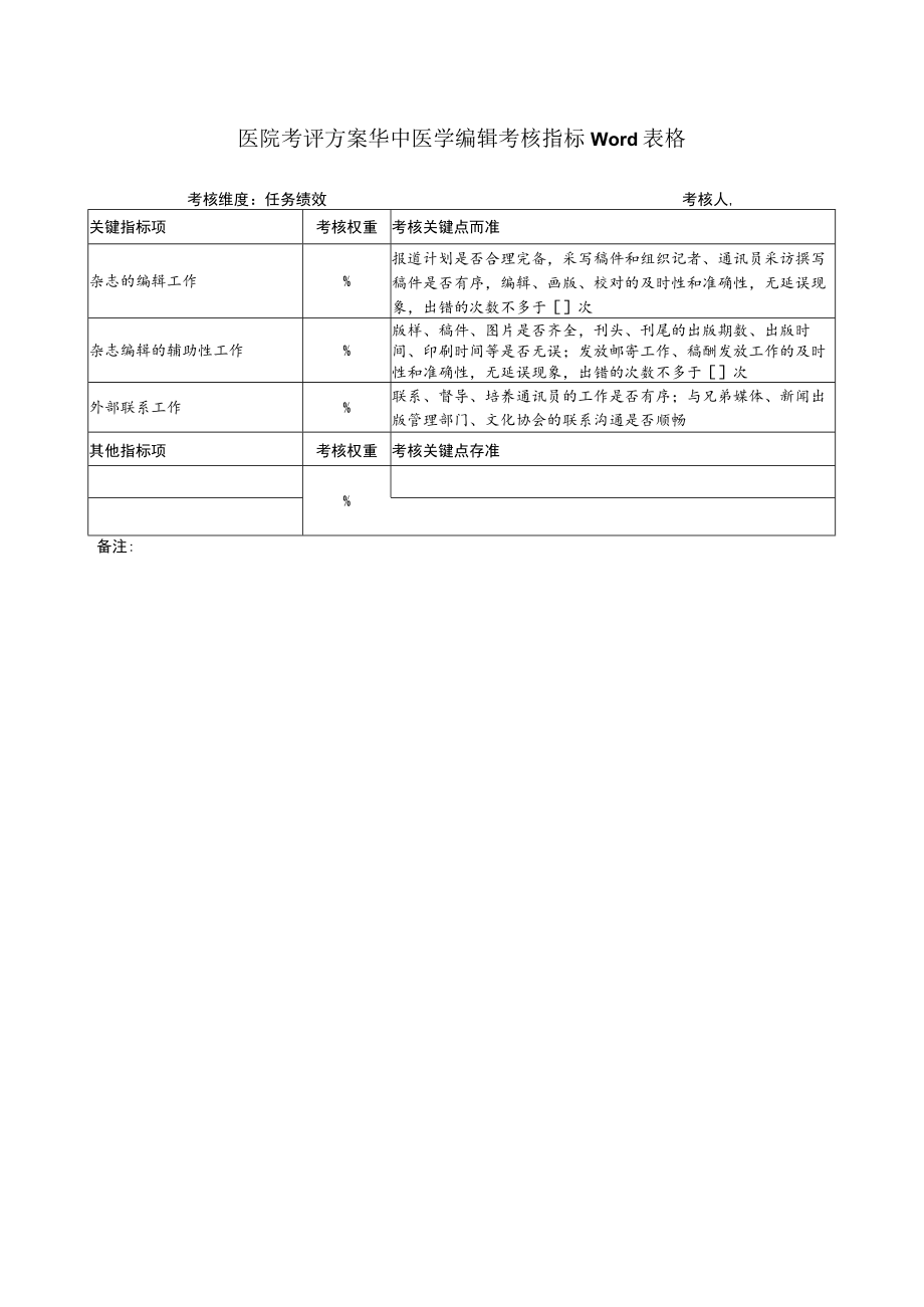 医院考评方案华中医学编辑考核指标Word表格.docx_第1页