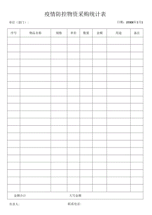 疫情防控物资采购统计表.docx