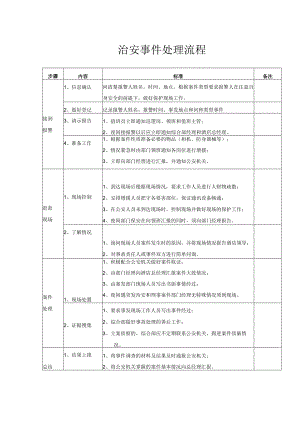 综合部-治安事件处理流程.docx