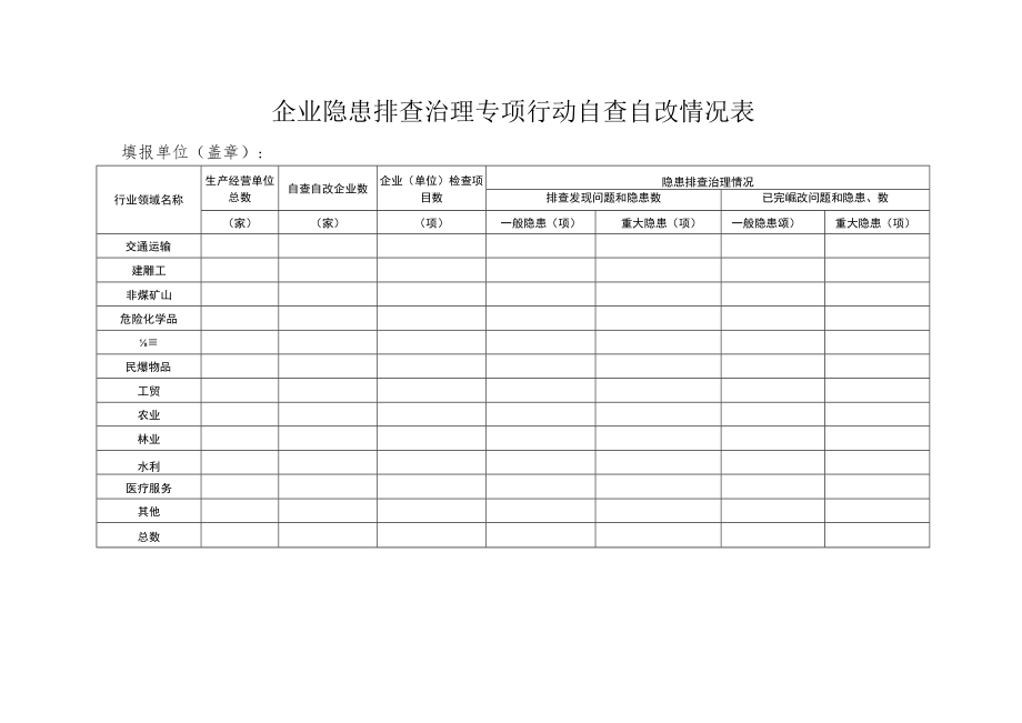 企业隐患排查治理专项行动自查自改承诺书.docx_第2页