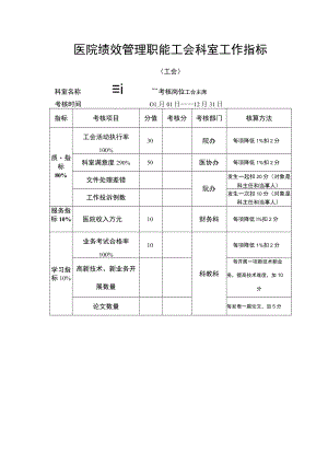 医院绩效管理职能工会科室工作指标.docx